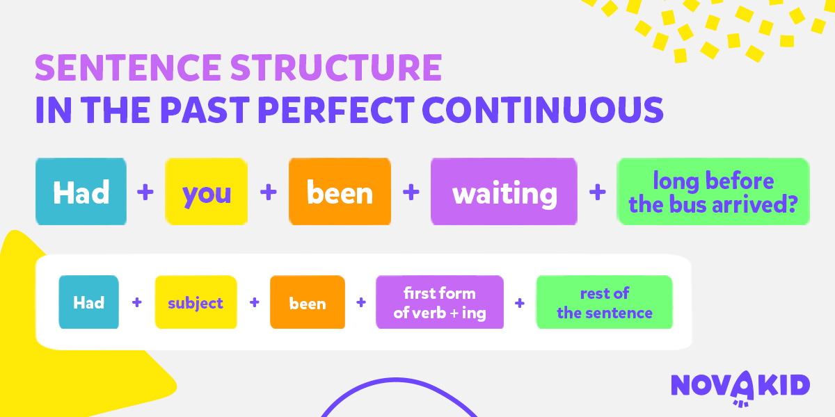 Schemat budowy zdań pytających w Past Perfect Continuous