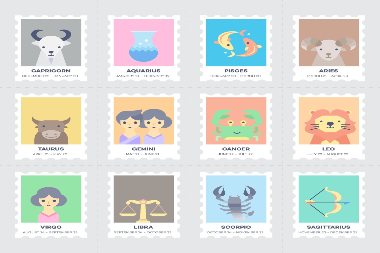 Znaki zodiaku po angielsku | Cechy charakterystyczne | Wymowa