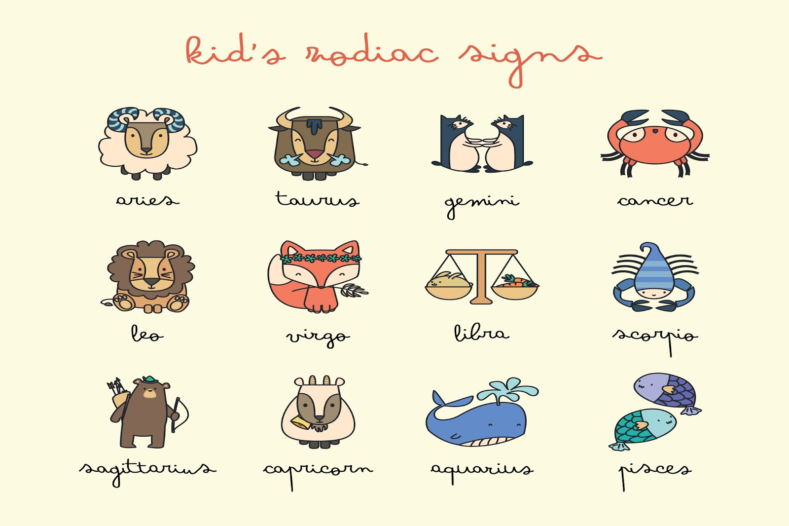 znaki zodiaku po angielsku - obrazki dla dzieci