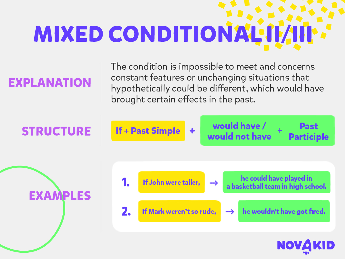 Mixed Conditional I/II - budowa zdania