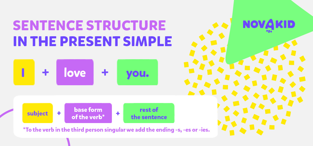 Schemat budowy zdań twierdzących w Present Simple