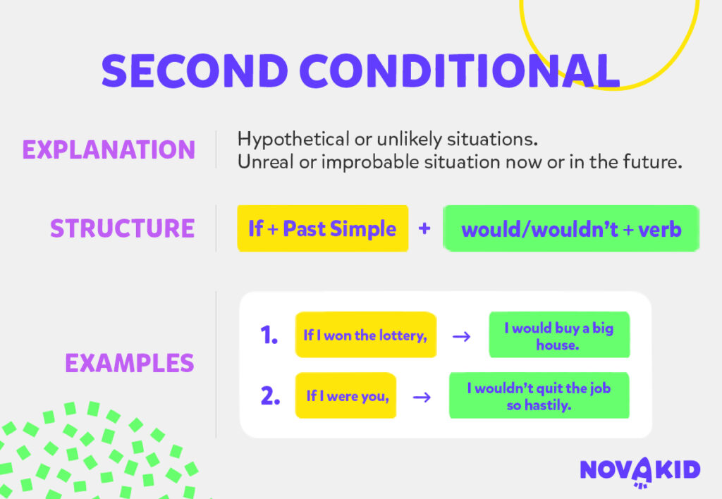 Second conditional drugi okres warunkowy w j zyku angielskim