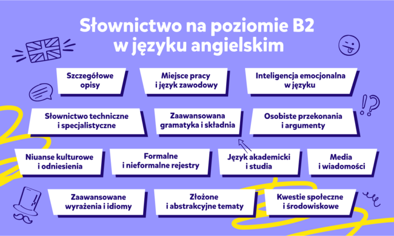 Angielski B2 – jaki to poziom i jakie słownictwo go charakteryzuje?